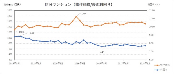 ファーストロジック