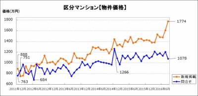 楽待