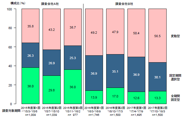 住宅金融支援機構