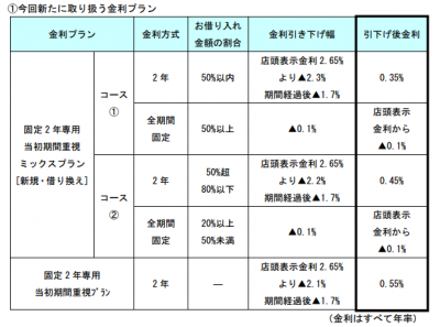 みずほ銀行