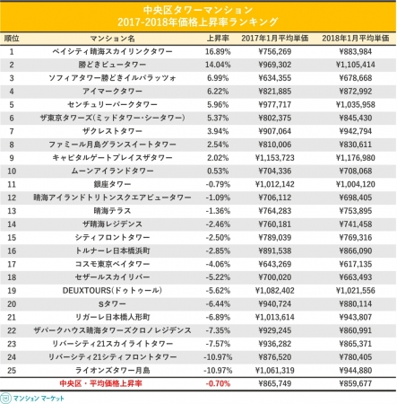 マンションマーケット