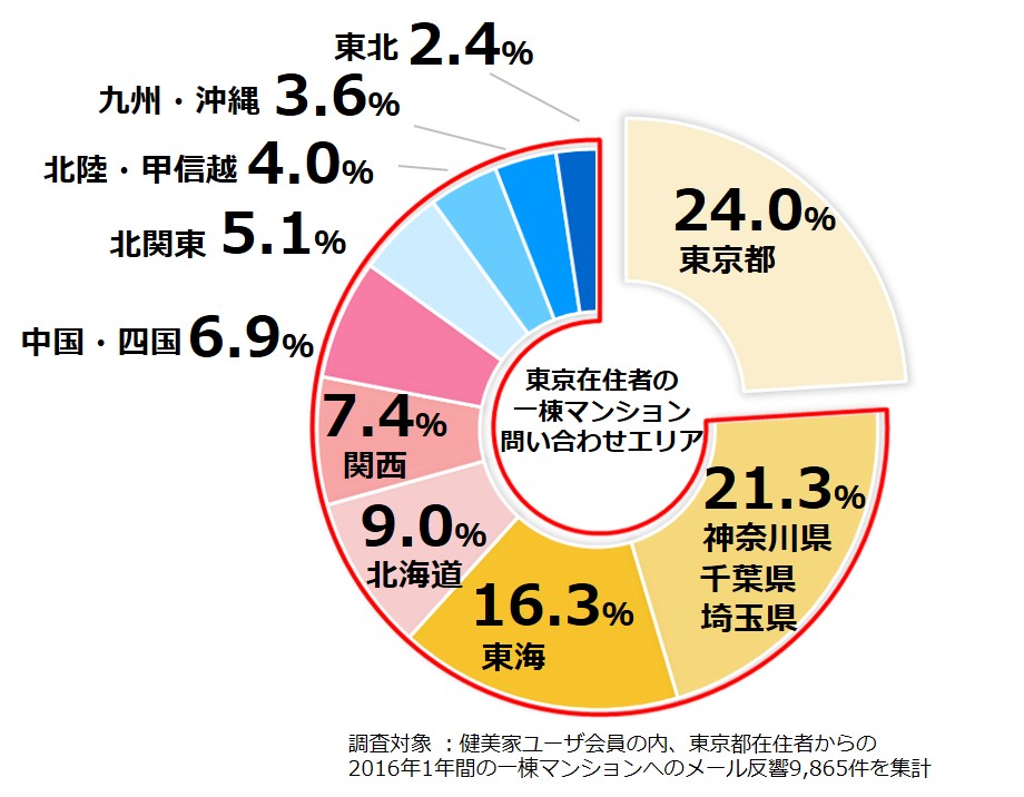 健美家
