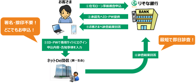 りそな銀行