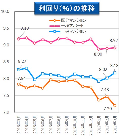 健美家