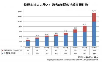 税理士法人レガシィ