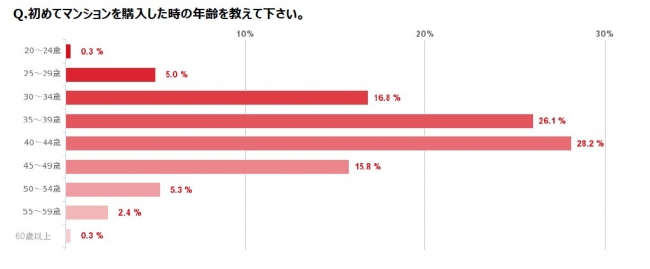女性のための快適住まいづくり研究会
