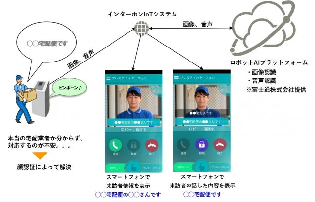 アクロディア