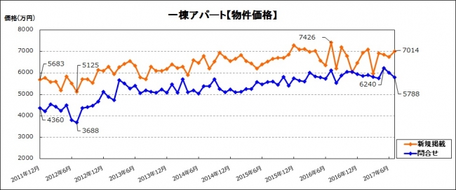 楽待