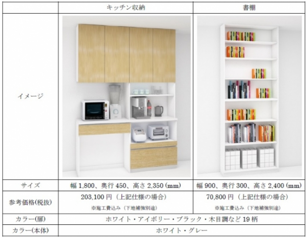 東急コミュニティー