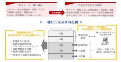 一棟ビル