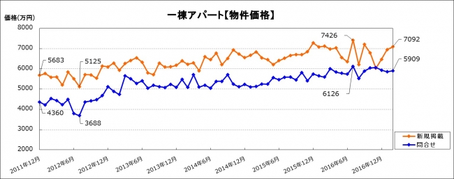 楽待