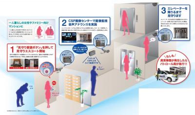 見守りエスコート