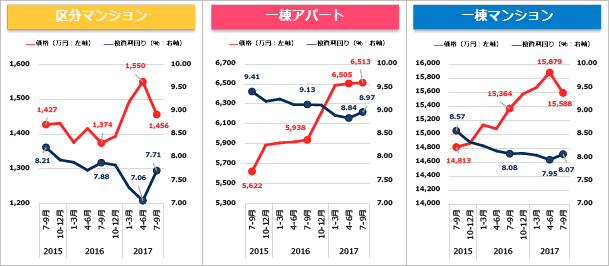 健美家