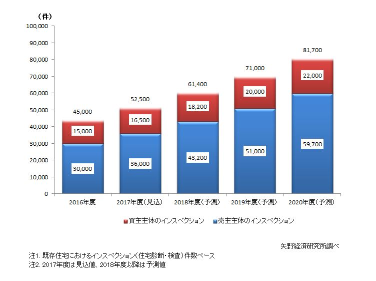 矢野経済研究所