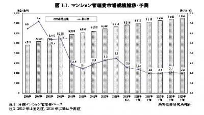 矢野経済研究所