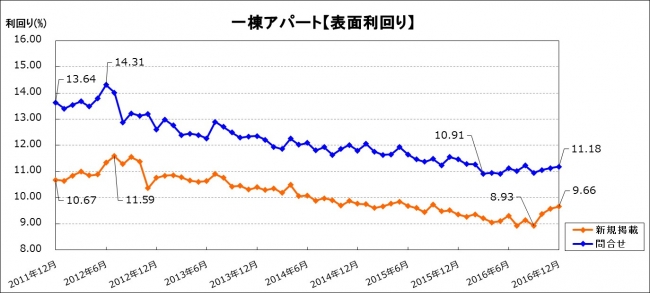 楽待