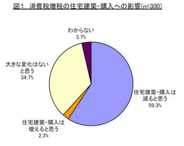 住宅ローン調査