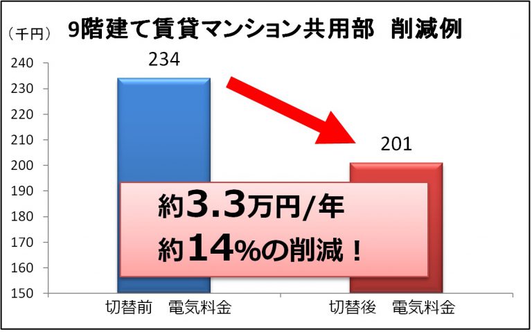 トライアス電気