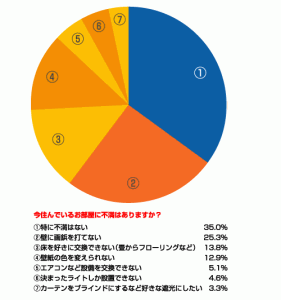 ウチコミ