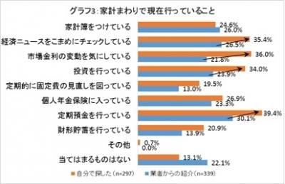 金融リテラシー