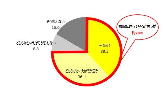 春の大掃除
