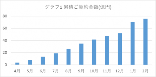 株式会社MFS