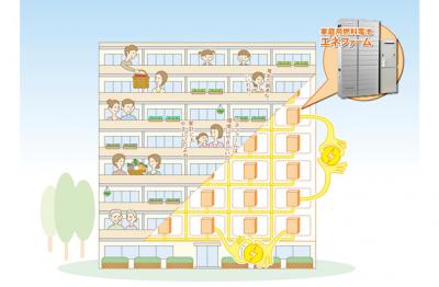 電力融通システム