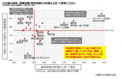 賃貸