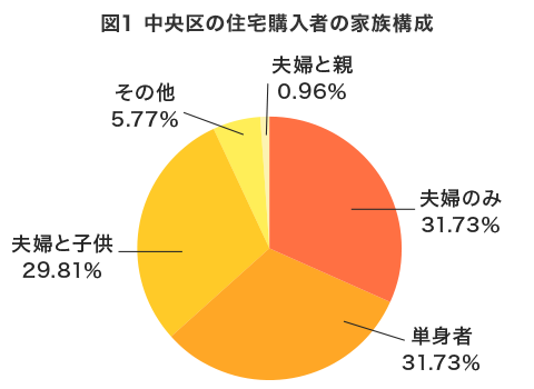 アルヒ