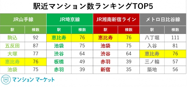 恵比寿