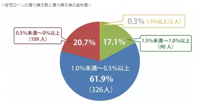 フラット35