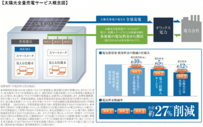 ライオンズマンション