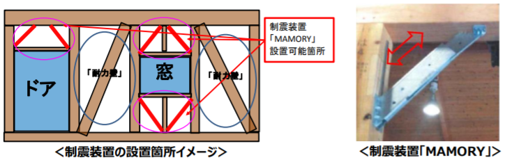 住友不動産