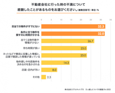 リアプロ
