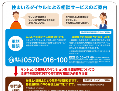住まいるダイヤル