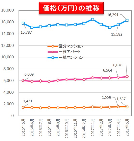 健美家