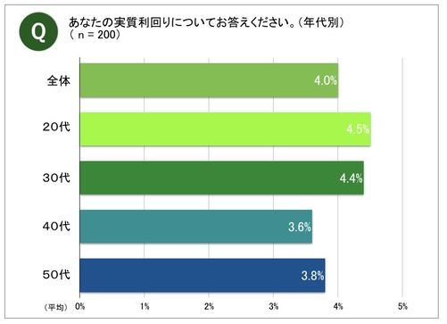 賃貸