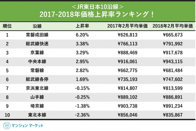 マンションマーケット