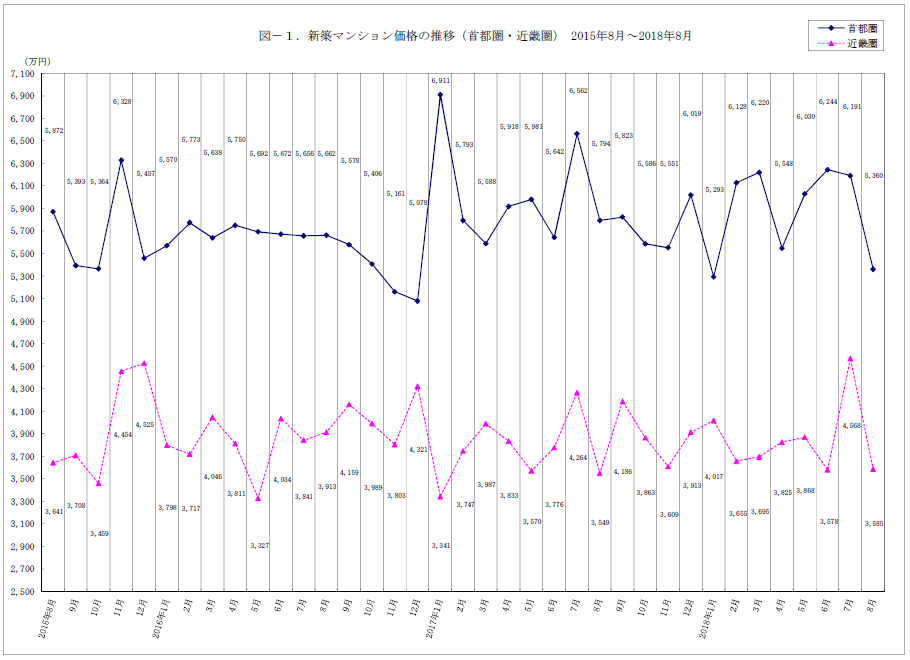 不動産経済研究所