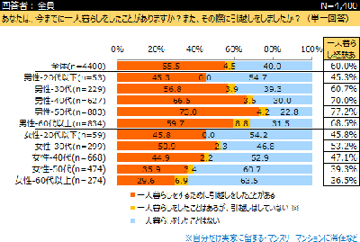 一人暮らし
