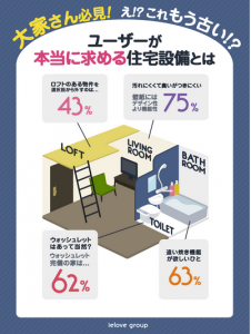 いえらぶ