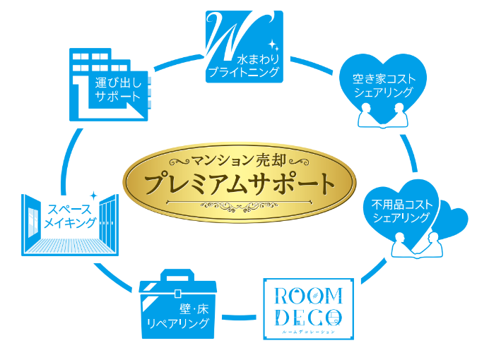 ルームデコレーション