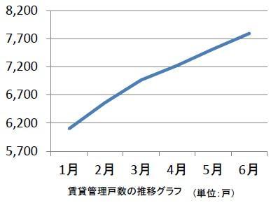 武蔵コーポレーション