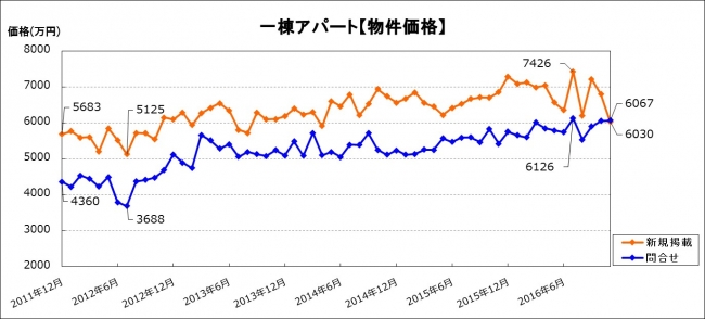 楽待