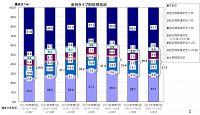 実態調査