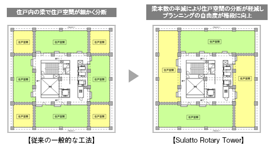 三井住友建設