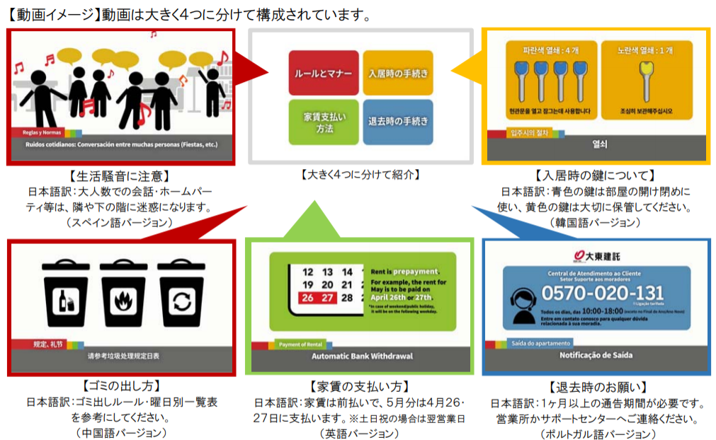 大東建託