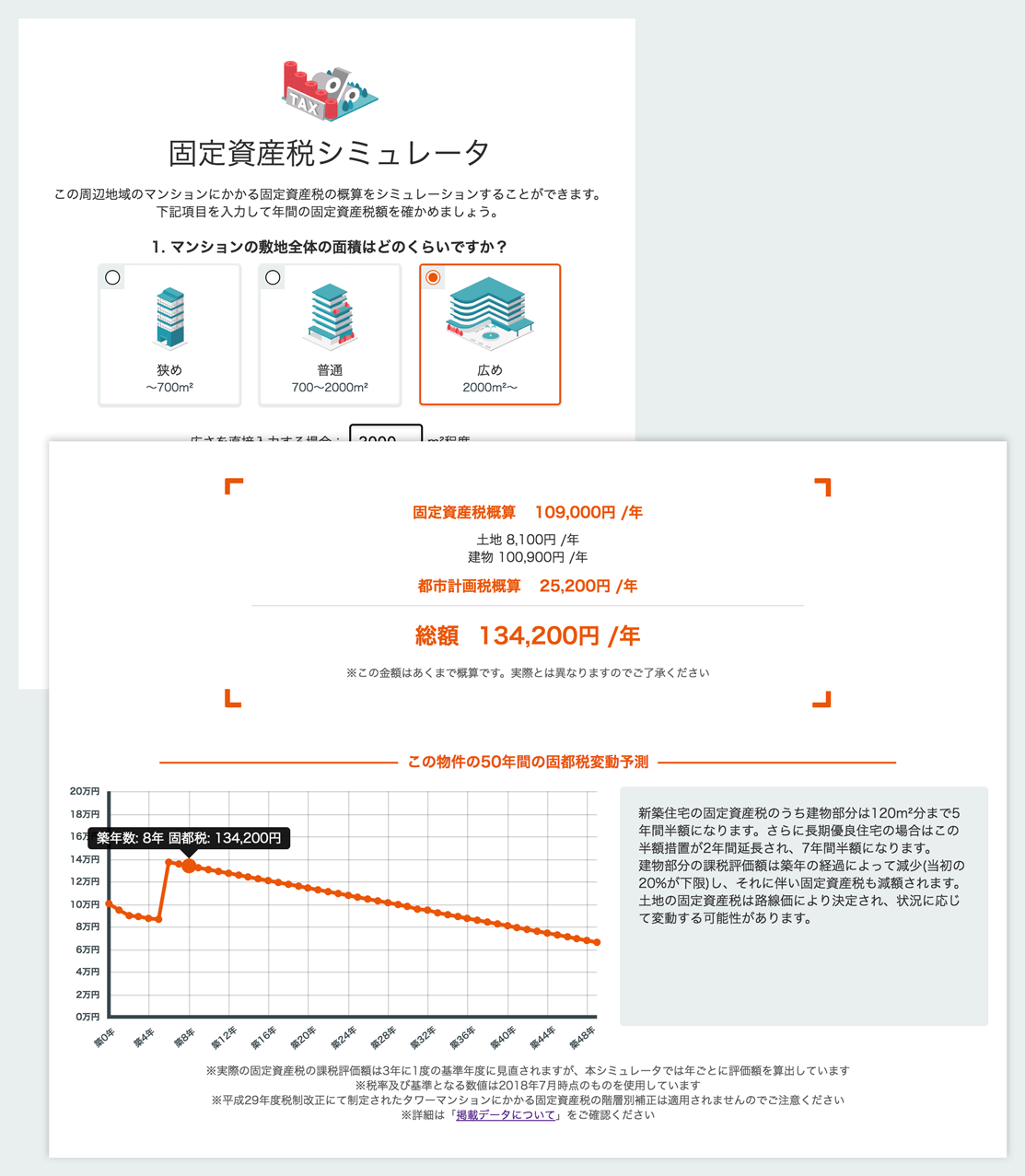 固定資産税シミュレータ