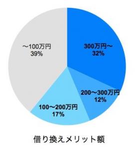 モーゲージ・ネクスト