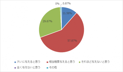 ソーシャルリスク